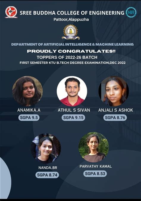 kerala university s1 result|Results .